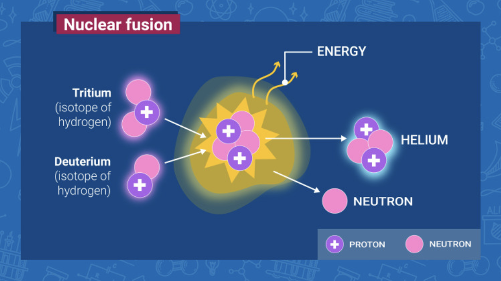 UK Government, US Government, United States, United Kingdom, Donald Trump, Quantum Computing
