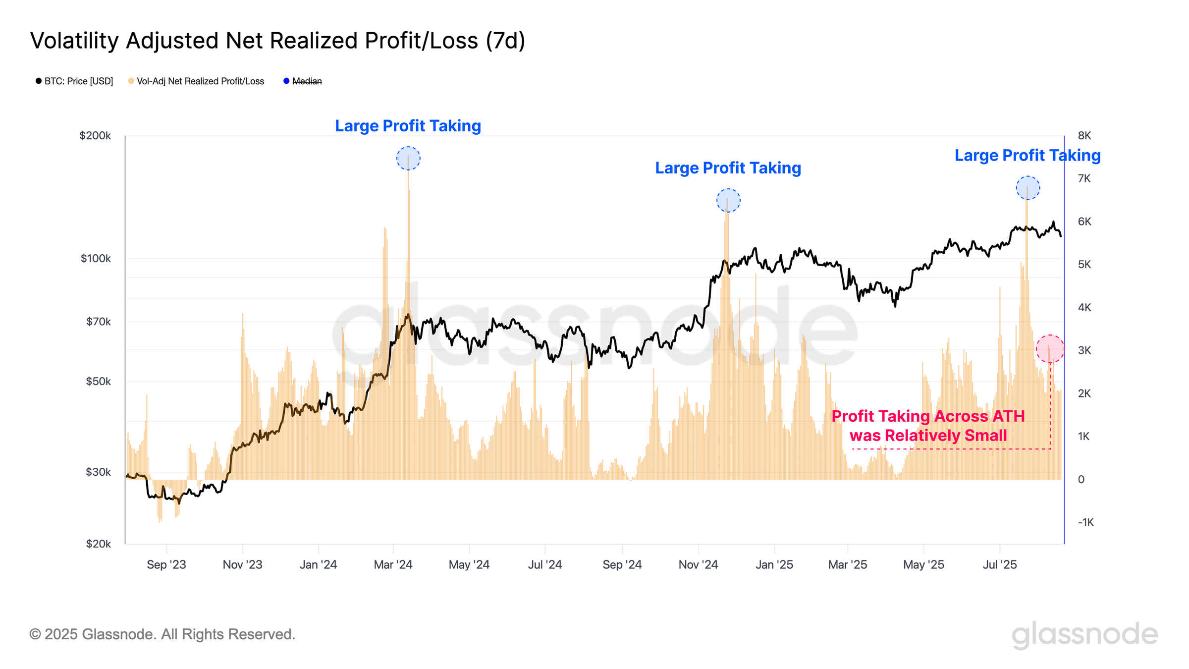 Cryptocurrencies, Bitcoin Price, Markets, Cryptocurrency Exchange, Price Analysis, Market Analysis