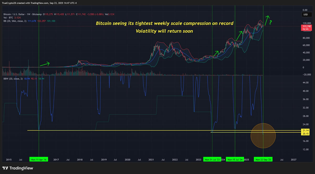 Bitcoin Analysis, BTC Markets