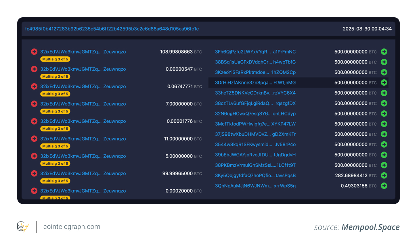 El Salvador Bitcoin transfers