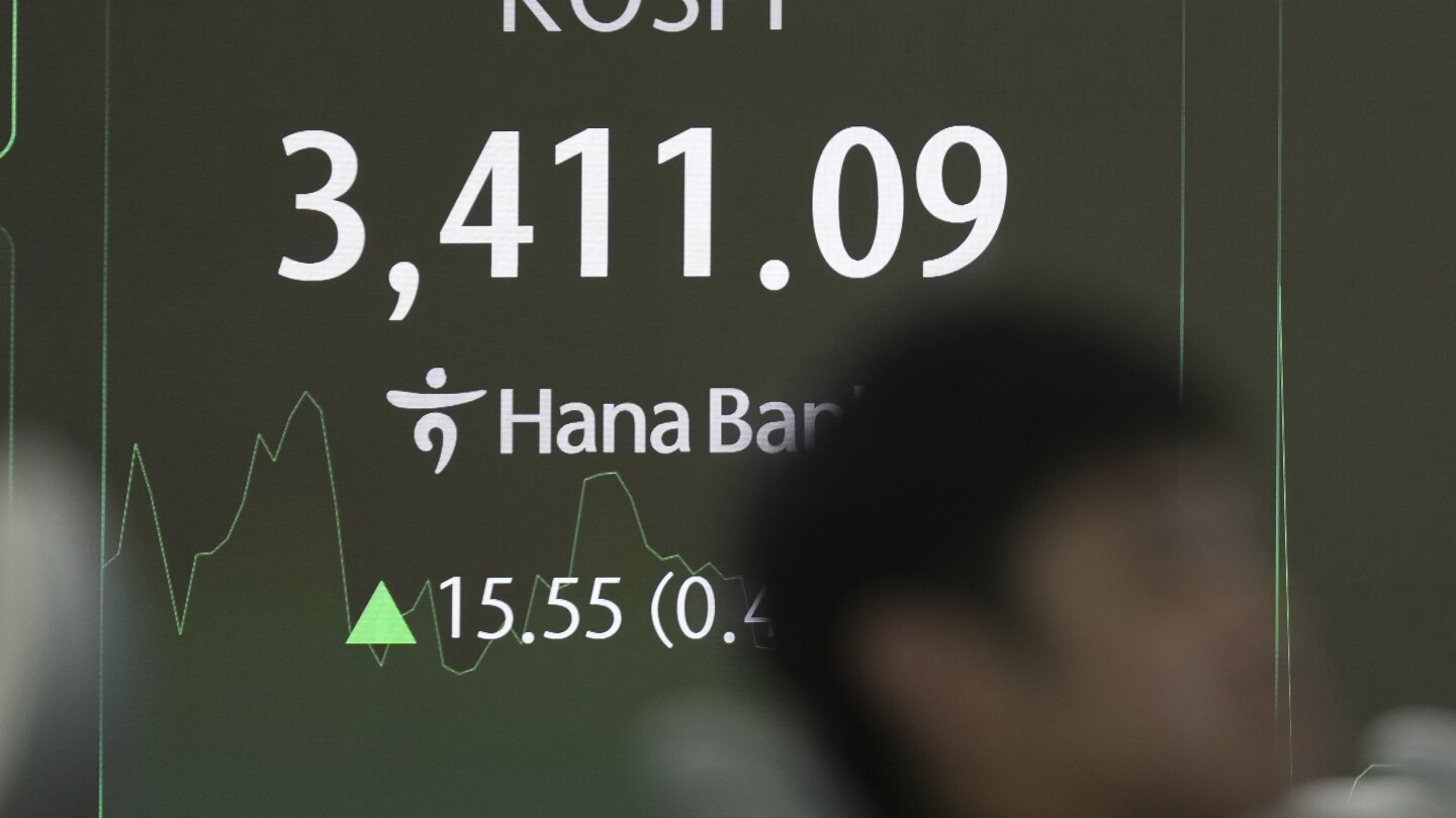 Asian shares mostly rise after last week’s Wall Street rallies