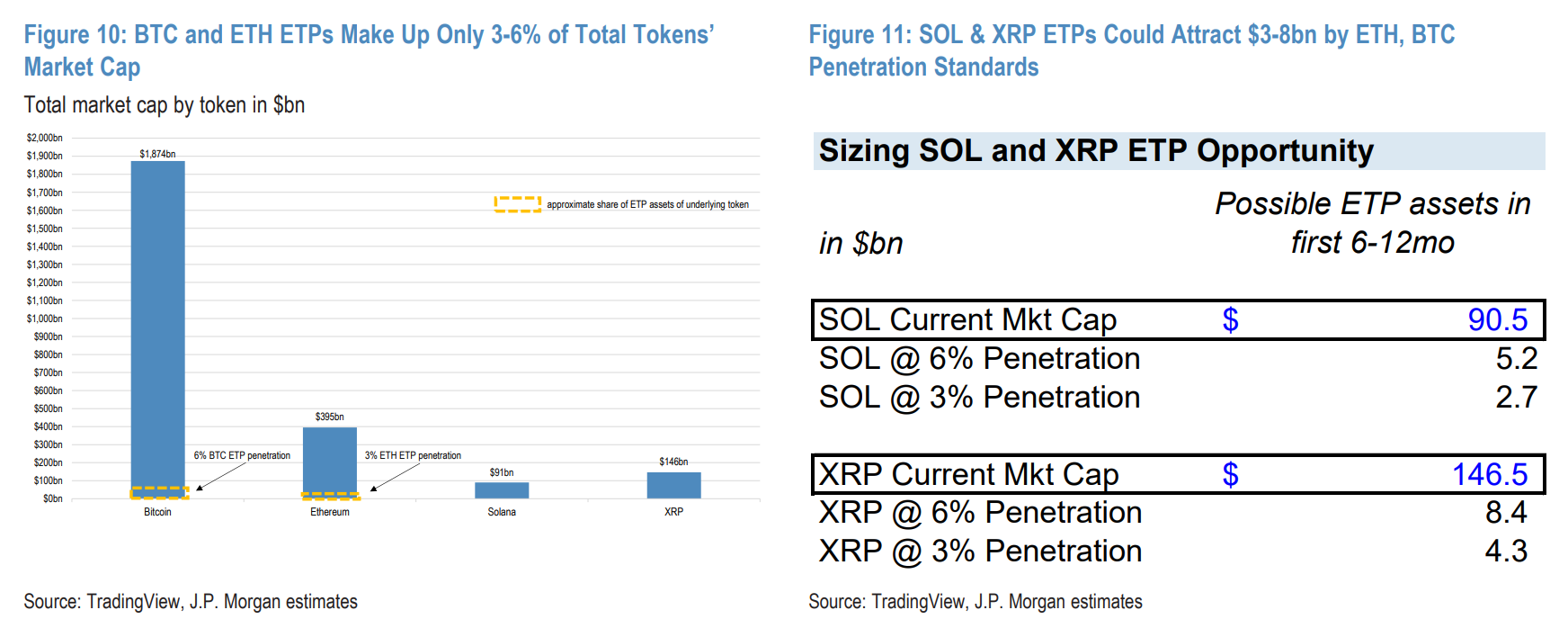SEC, Solana, Staking, ETF