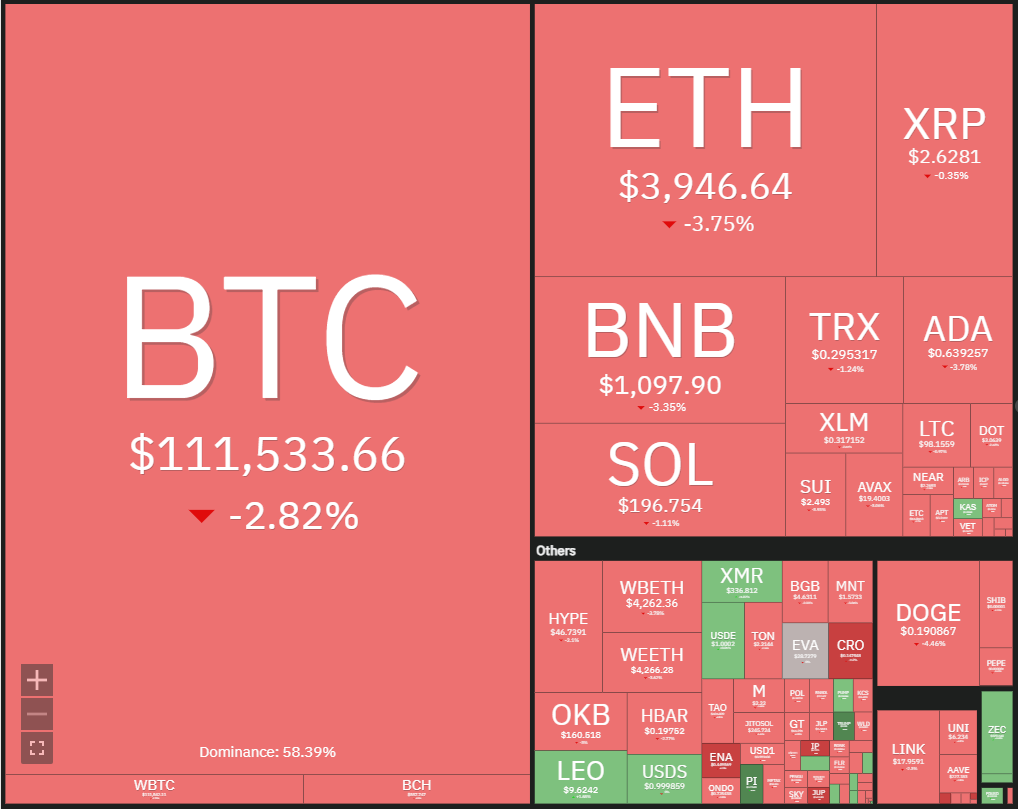 Dogecoin, Cryptocurrencies, Bitcoin Price, XRP, Markets, United States, Cryptocurrency Exchange, Bitcoin Cash, Cardano, Price Analysis, Chainlink, Market Analysis, Ether Price, Solana, Bitcoin ETF, ETF, BNB