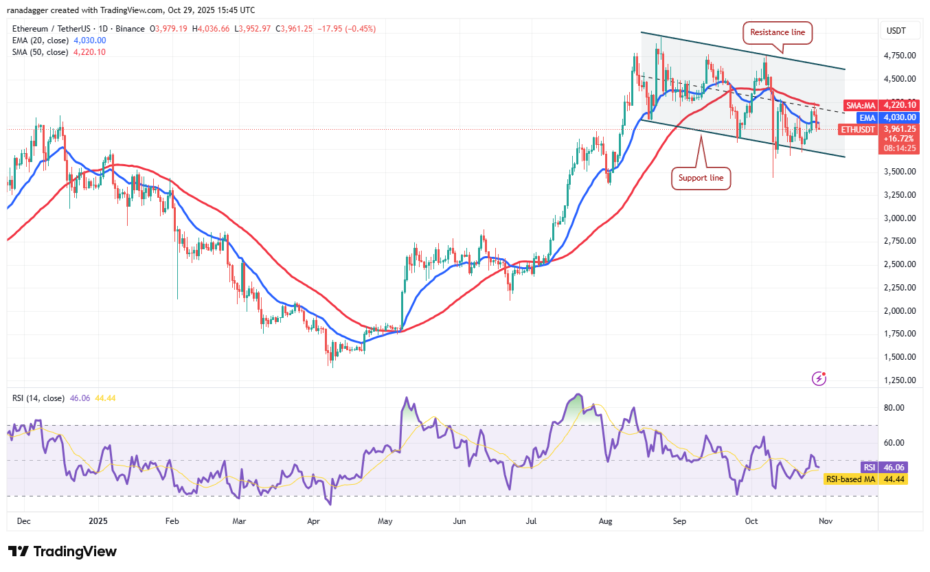Dogecoin, Cryptocurrencies, Bitcoin Price, XRP, Markets, United States, Cryptocurrency Exchange, Bitcoin Cash, Cardano, Price Analysis, Chainlink, Market Analysis, Ether Price, Solana, Bitcoin ETF, ETF, BNB