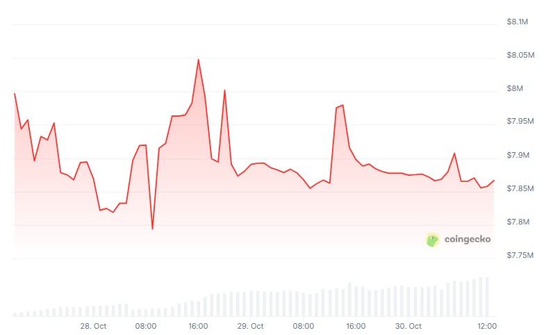 Chart tracing JPYC's market capitalization in the first three days after launch