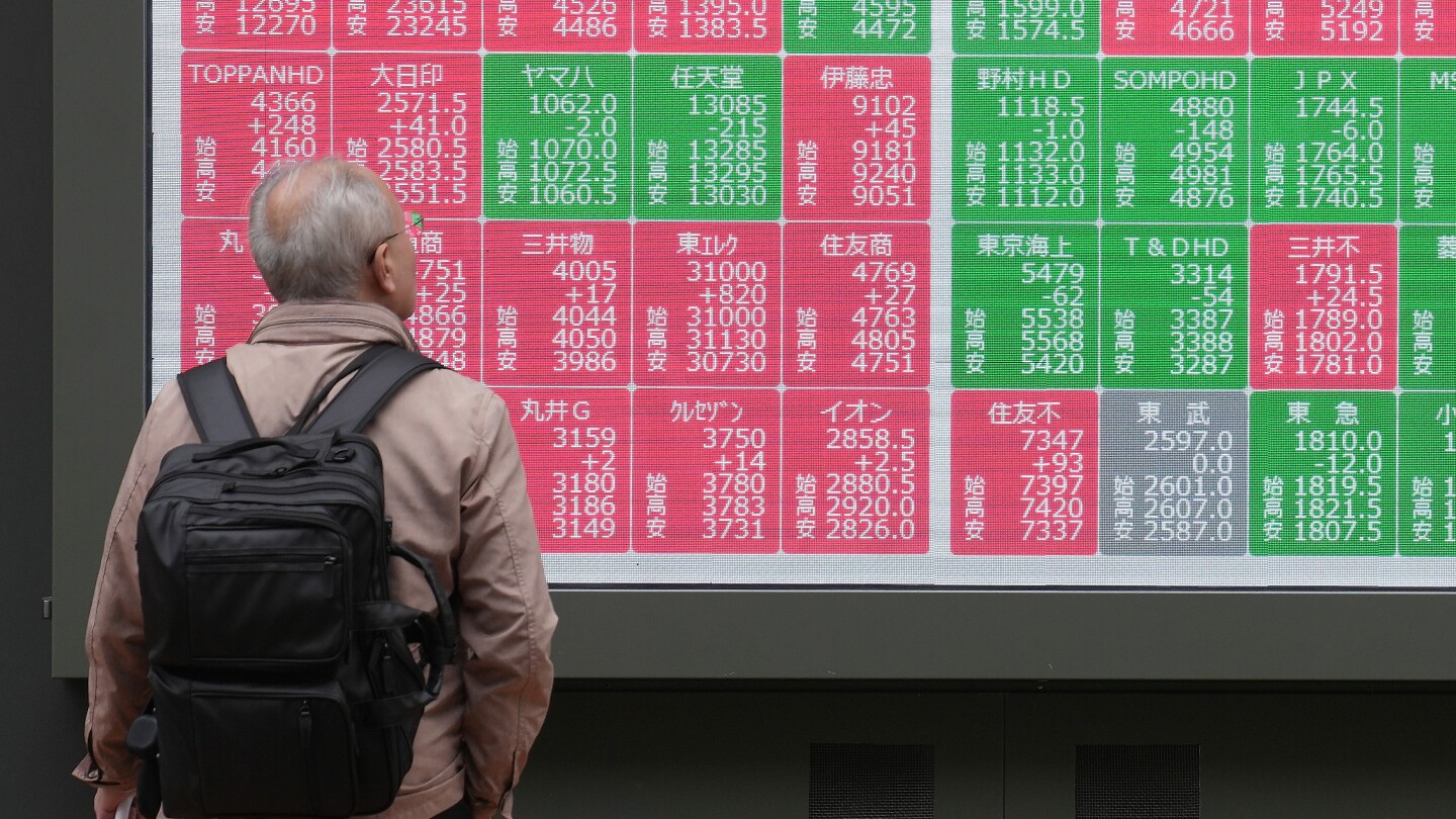 Asian markets are mixed after a rally on Wall Street