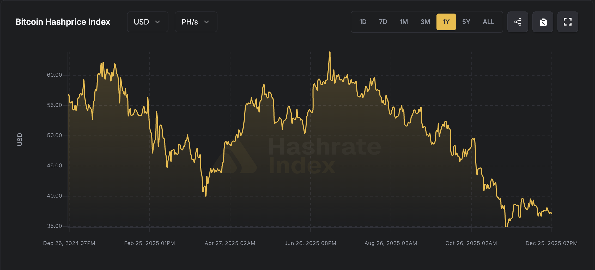 Mining, Bitcoin Mining, Bitmain