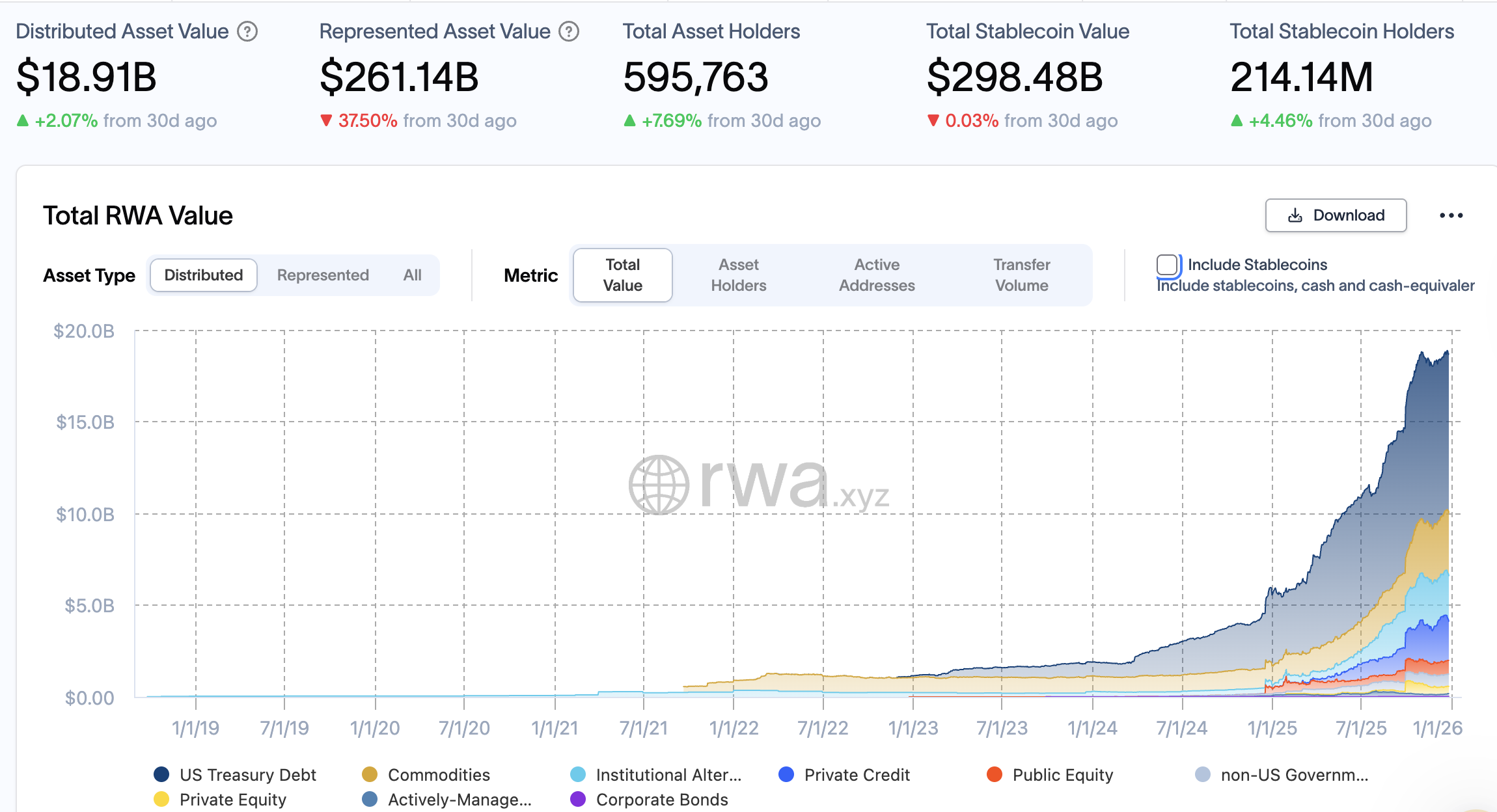 RWA, RWA Tokenization