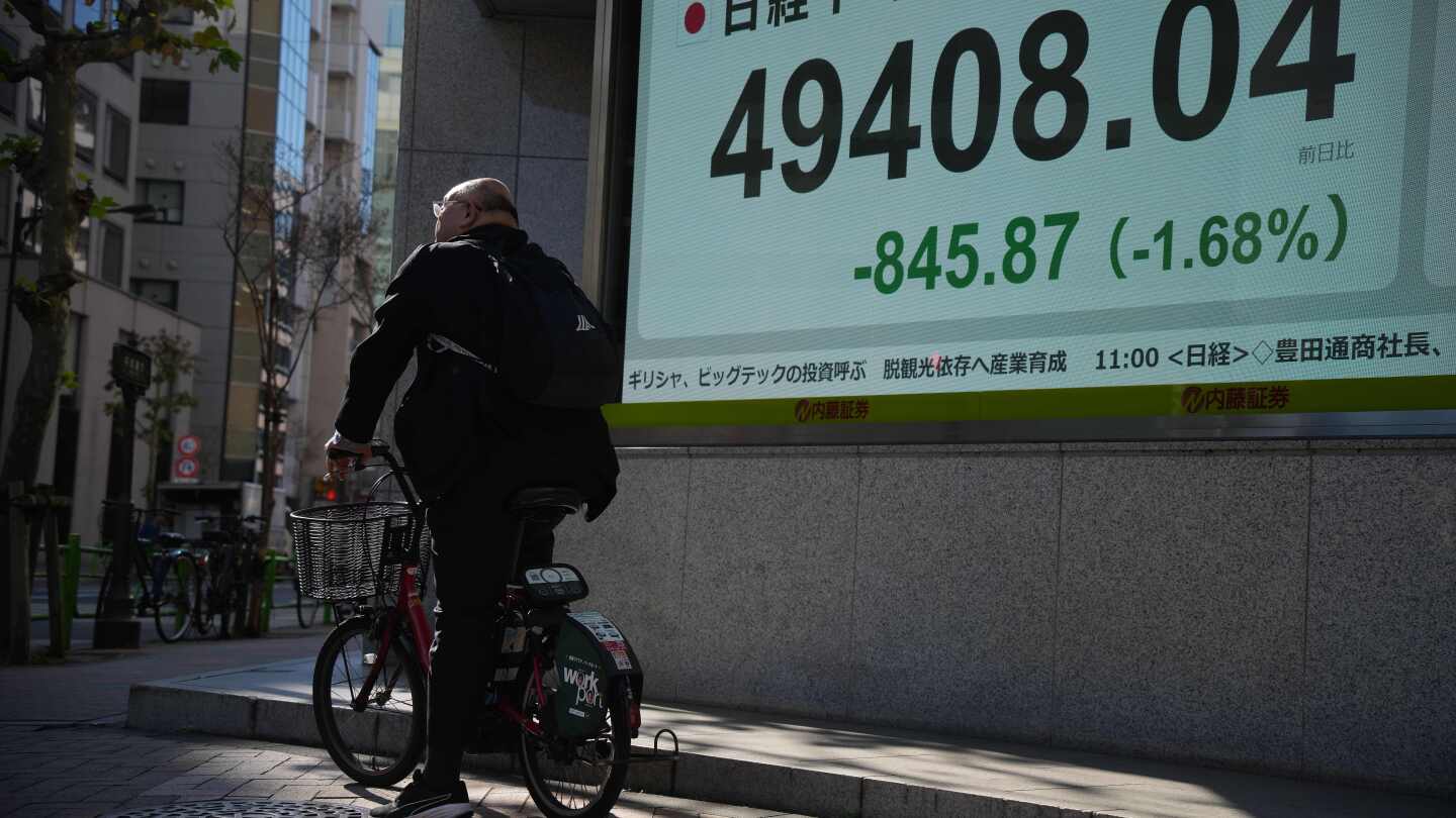 Asian shares are mixed and US futures gain after Wall Street steadies