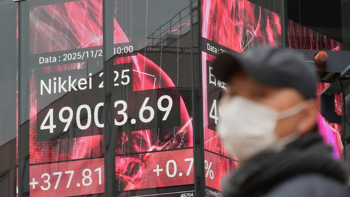 Asian shares mostly gain after Wall St sees first decline in 6 days