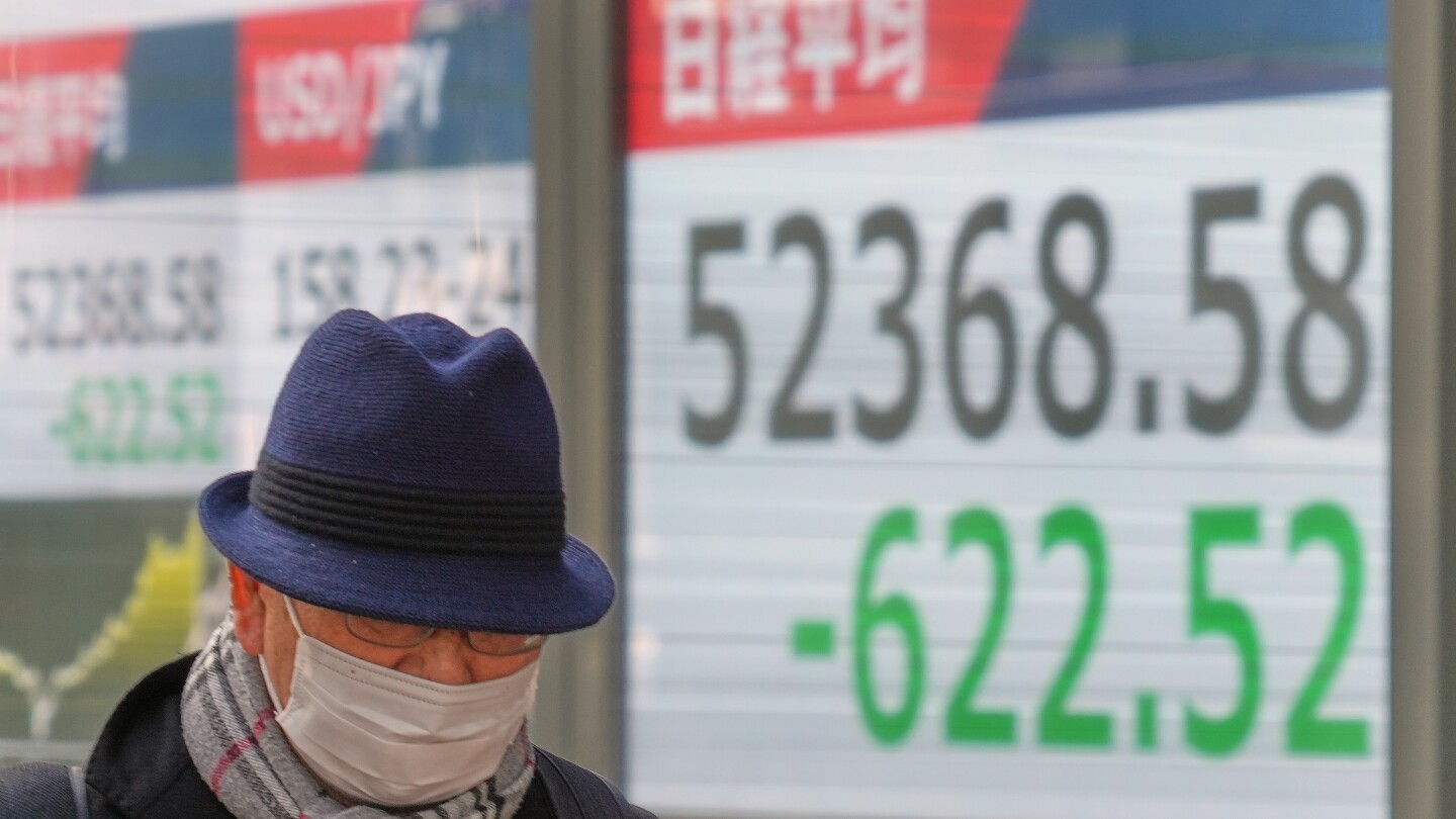World shares steady while gold price hits a record ahead of Trump’s speech at Davos